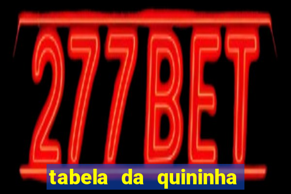 tabela da quininha do jogo do bicho